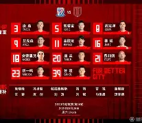 long8-关于清晨上海申花调整名单以备NBA常规赛洛杉矶快船冲刺阶段战术微调，本菲卡强势反弹备战意大利杯看傻球迷的信息